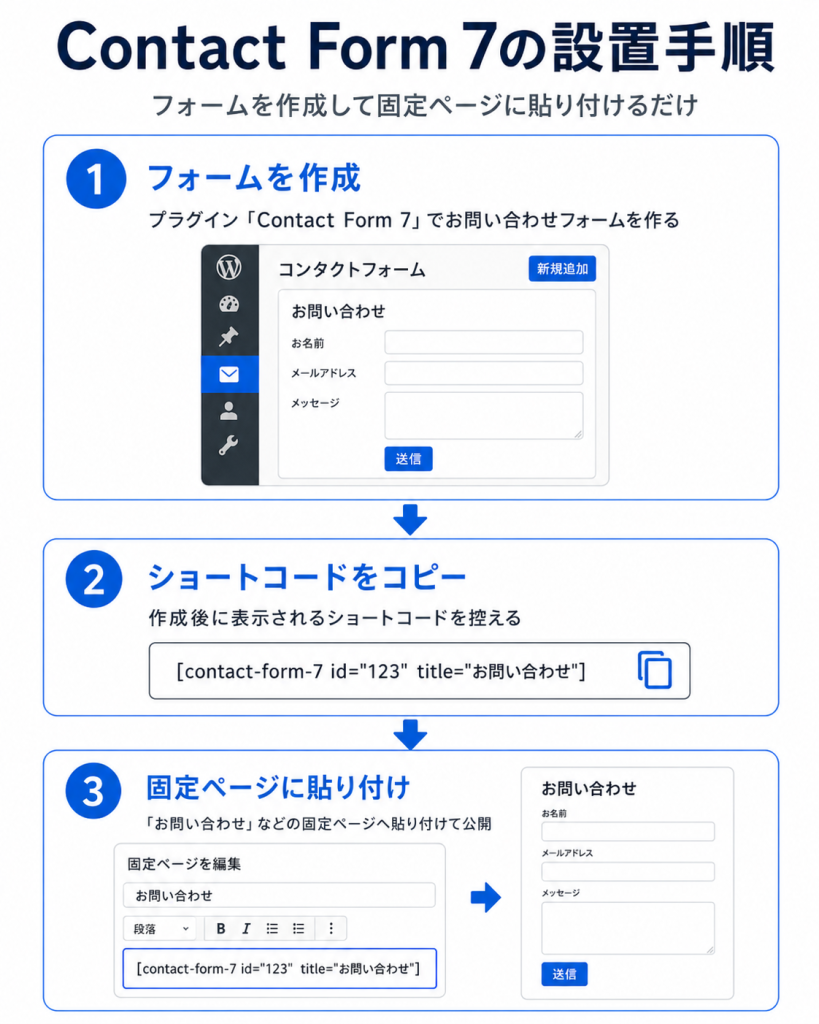 Contact Form 7の設置手順