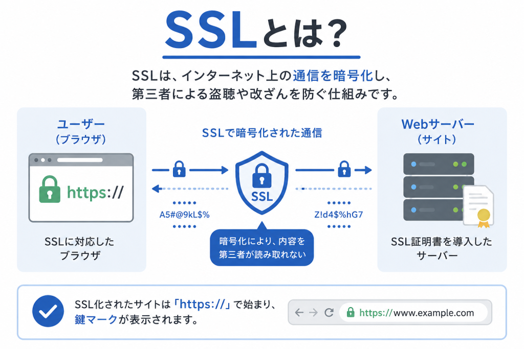 SSLとは