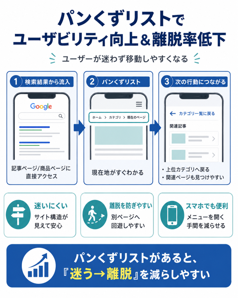 パンくずリストでのユーザビリティ向上と離脱率の低下