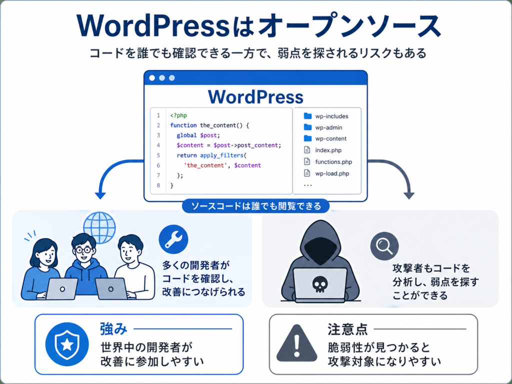 ワードプレスの脆弱性とリスク