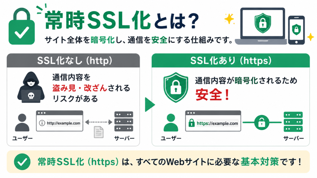 常時SSL化とは