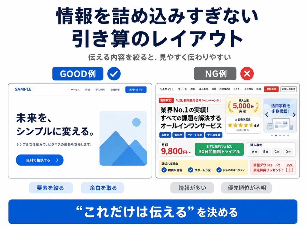 ホームページの引き算のレイアウト
