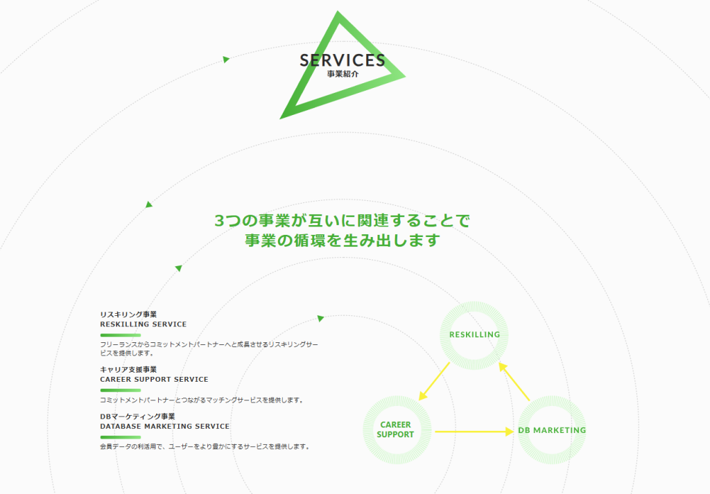 株式会社ウェルビーイングスの事業紹介ページ