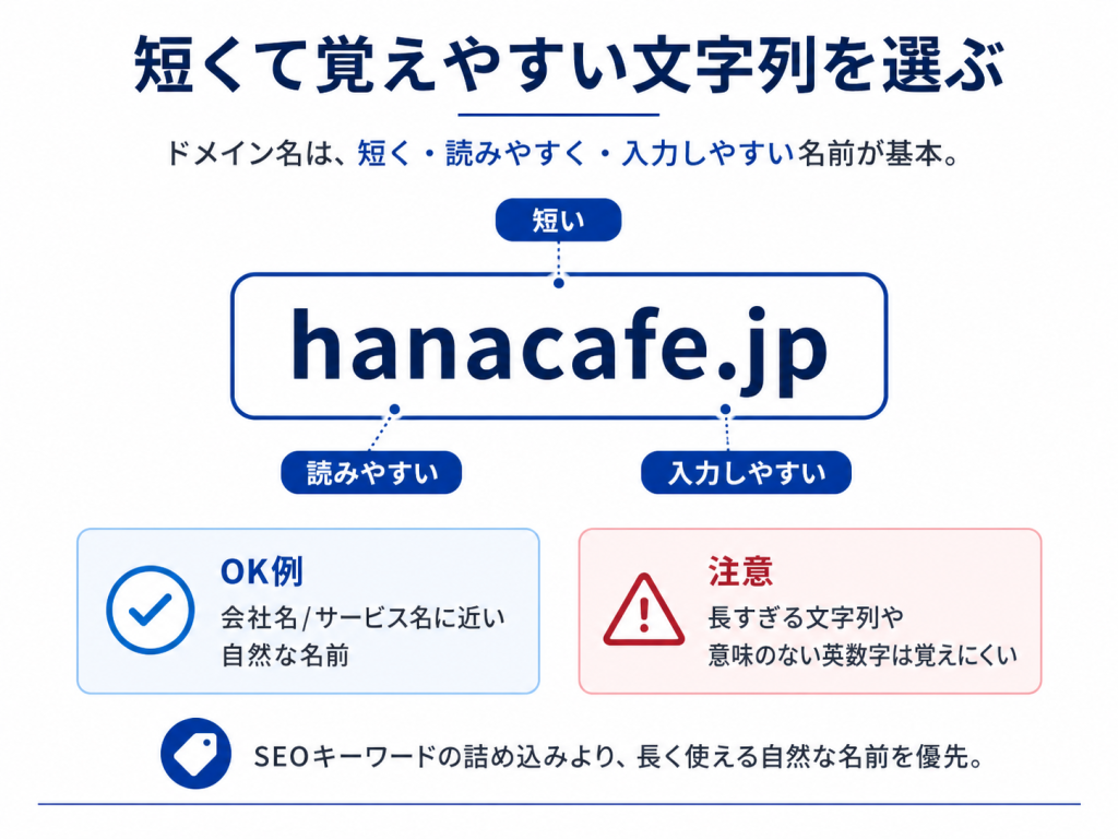 短くて覚えやすい文字列