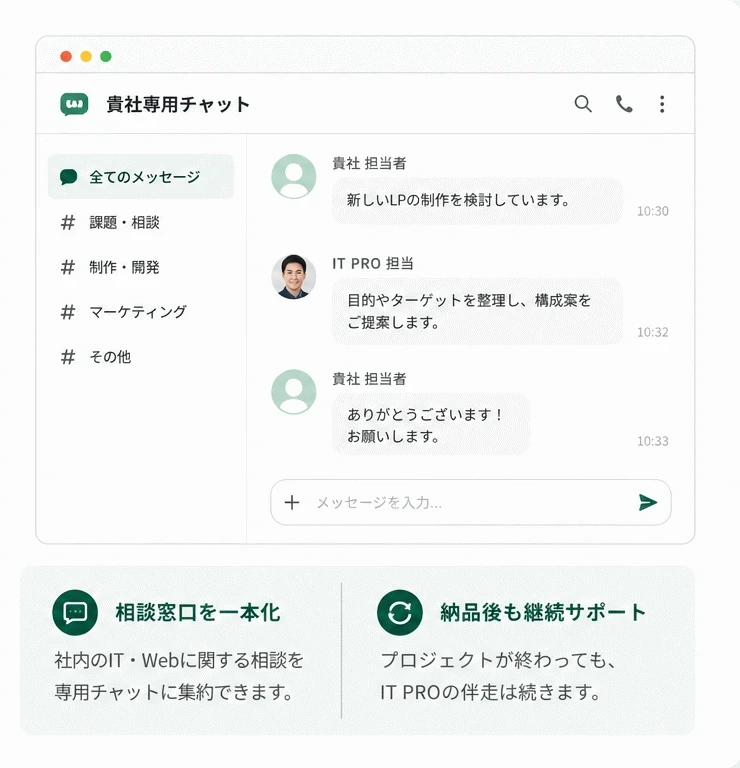 貴社専用チャットの画面イメージ。相談窓口を一本化し、納品後も継続サポートします